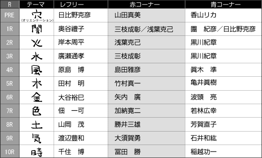 知の異種格闘技　対戦表